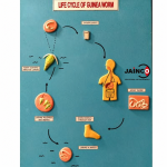 Life Cycle of Guinea Worm Model